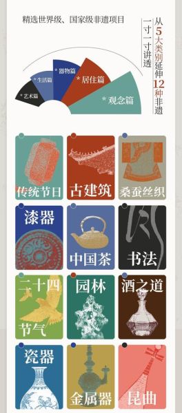 非物质文化遗产你懂的（非遗到底算不算文化遗产？）-第1张图片-八三百科