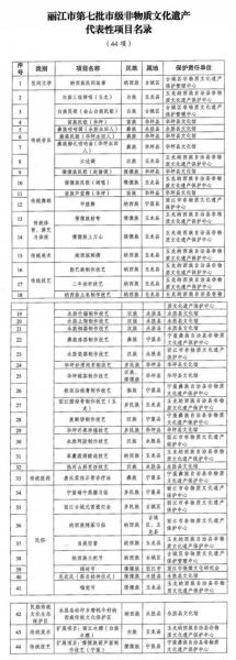 中文非物质文化遗产（中文非物质文化遗产有哪些具体项目）-第2张图片-八三百科