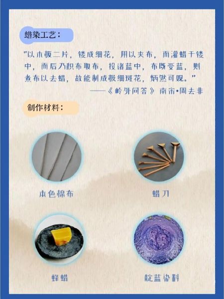 非物质文化遗产染织网（新手必看：非遗染织技艺入门全流程）-第3张图片-八三百科