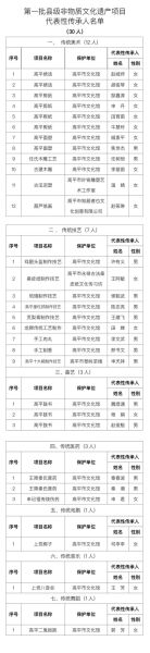 高平非物质文化遗产（高平非遗有哪些项目值得一看）-第3张图片-八三百科