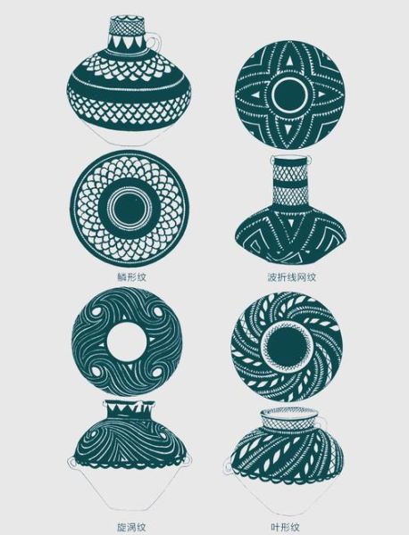 非物质文化遗产马家（非物质文化遗产马家窑彩陶怎么玩？）-第2张图片-八三百科