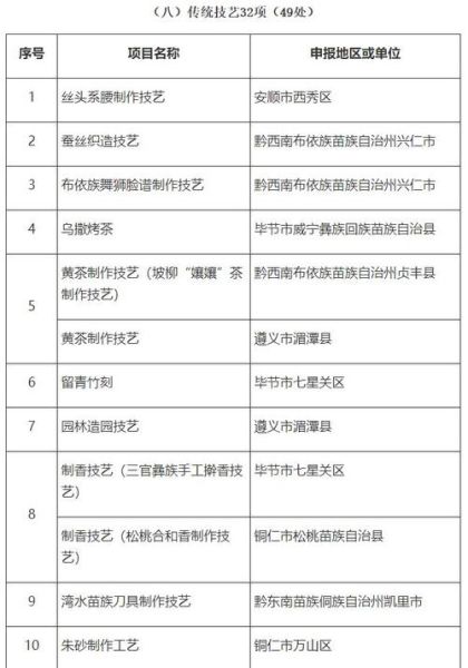 中国有哪些非物质文化遗产(中国有哪些非物质文化遗产清单)-第3张图片-八三百科 中国有哪些非物质文化遗产(中国有哪些非物质文化遗产清单)-第3张图片-八三百科