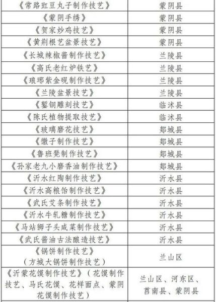 兰非物质文化遗产（兰非物质文化遗产有哪些传统项目）-第1张图片-八三百科
