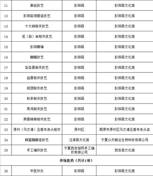 宁夏非物质文化遗产名录(宁夏非遗名录完整清单收藏版)-第2张图片-八三百科 宁夏非物质文化遗产名录(宁夏非遗名录完整清单收藏版)-第2张图片-八三百科