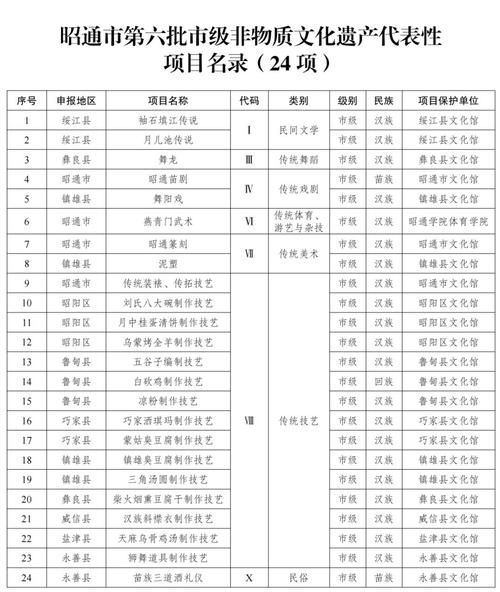 非物质文化遗产代表性项目名录（非物质文化遗产代表性项目名录怎么查询）-第2张图片-八三百科