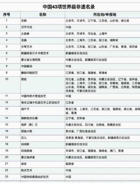 什么是物质非文化遗产（非物质文化遗产指哪些）-第1张图片-八三百科