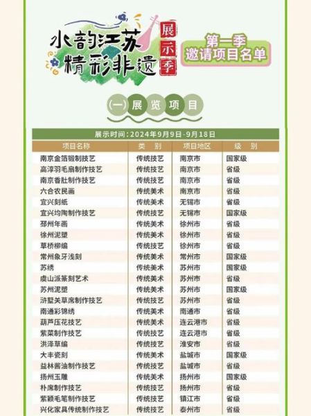 非物质文化遗产代理（非物质文化遗产代理怎么入门）-第3张图片-八三百科