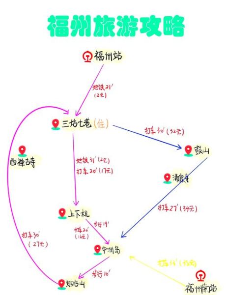 非物质文化遗产福州市（福州市非遗一日游必去路线）-第1张图片-八三百科