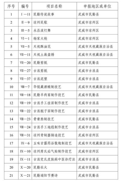 第二批国家非物质文化遗产名录（第二批国家非遗名录有哪些项目）-第2张图片-八三百科