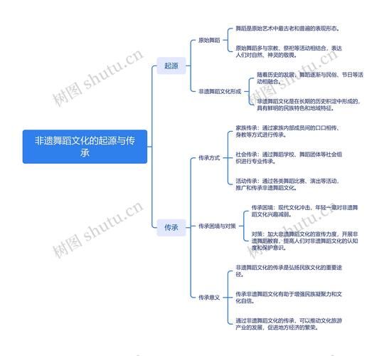 非物质文化遗产文化认同（非物质文化遗产文化认同路径探析）-第2张图片-八三百科