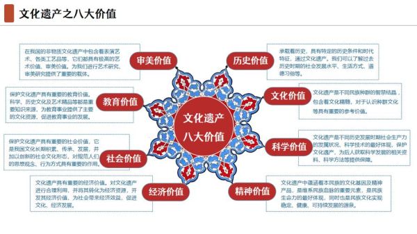 非物质文化遗产旅游类（非遗旅游初学者怎么规划）-第2张图片-八三百科