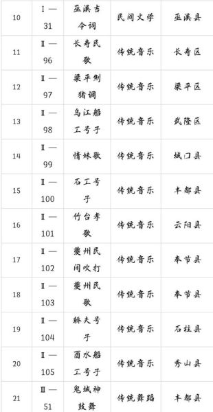 重庆非物质文化遗产特点（重庆非物质文化遗产特点是什么）-第2张图片-八三百科
