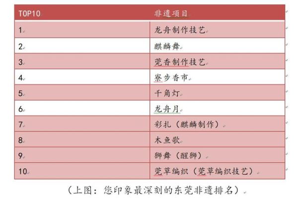 非物质文化遗产歌词（非遗歌词怎么写才有灵魂）-第3张图片-八三百科