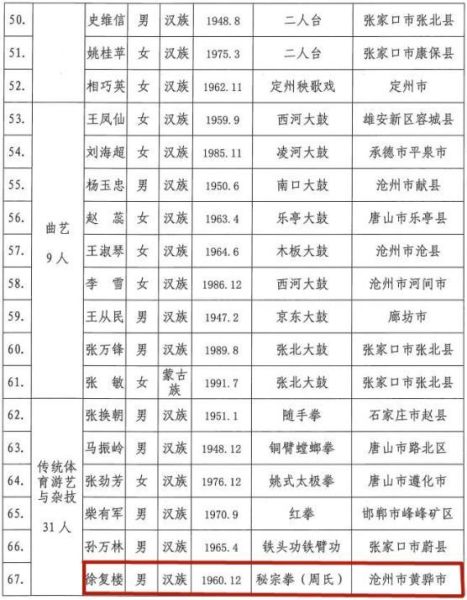沂水非物质文化遗产人（沂水非遗传承人名单公开了吗？）-第3张图片-八三百科