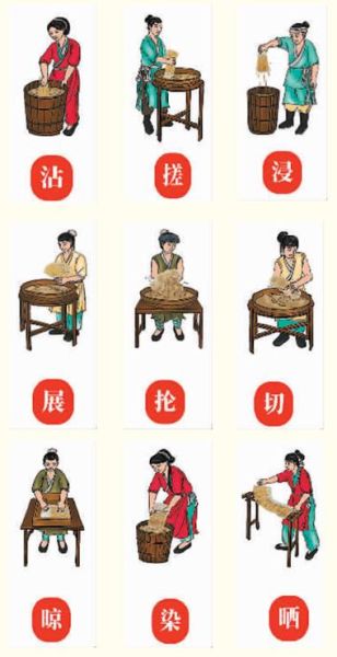 非物质文化遗产永春(永春篾香制作工艺详解)-第1张图片-八三百科 非物质文化遗产永春(永春篾香制作工艺详解)-第1张图片-八三百科