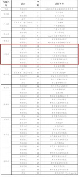 非物质文化遗产 阿曼（阿曼非物质文化遗产完整名录与旅行指南）-第3张图片-八三百科