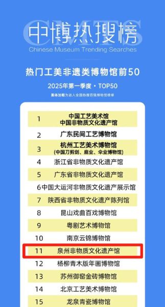 非物质文化遗产排名榜（最新非遗人气排名榜）-第2张图片-八三百科