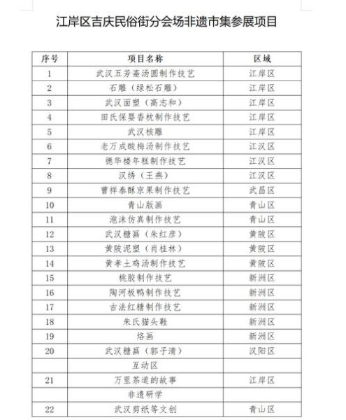 湖北省非物质文化遗产（湖北省非物质文化遗产介绍完整指南）-第3张图片-八三百科