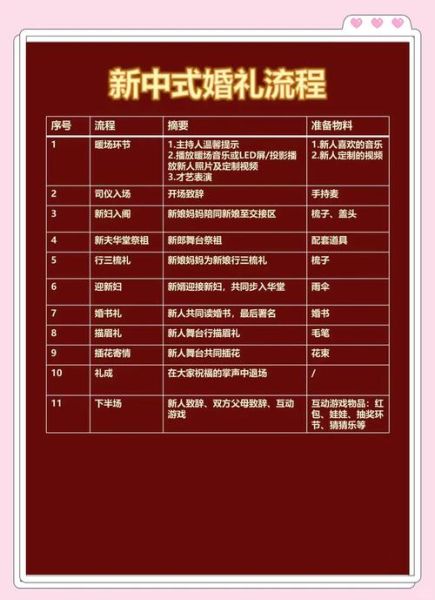 非物质文化遗产 婚礼（非遗婚礼流程包含哪些仪式）-第1张图片-八三百科