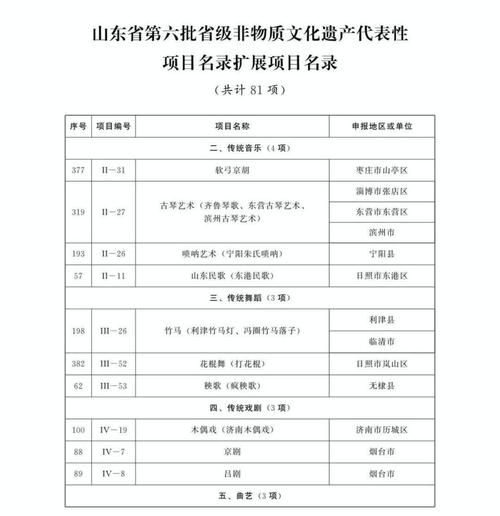 非物质文化遗产山东招生（山东非遗招生有哪些专业值得选）-第1张图片-八三百科