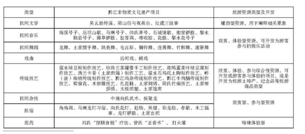 非物质文化遗产简单答案（非物质文化遗产有哪些简单答案）-第3张图片-八三百科
