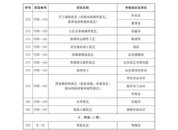 济宁市非物质文化遗产（济宁市非遗项目有哪些？最新官方名单一次看懂）-第1张图片-八三百科