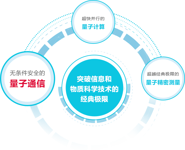 量子计算技术创新实验室（量子计算实验室入门指南）-第2张图片-八三百科